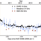 The 2009 volcano shape falls within the beige band (Image: Vedantham et. al., 2017 via the arXiv)